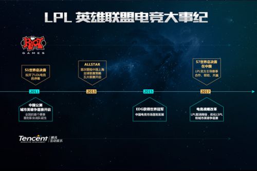 判的不尊重