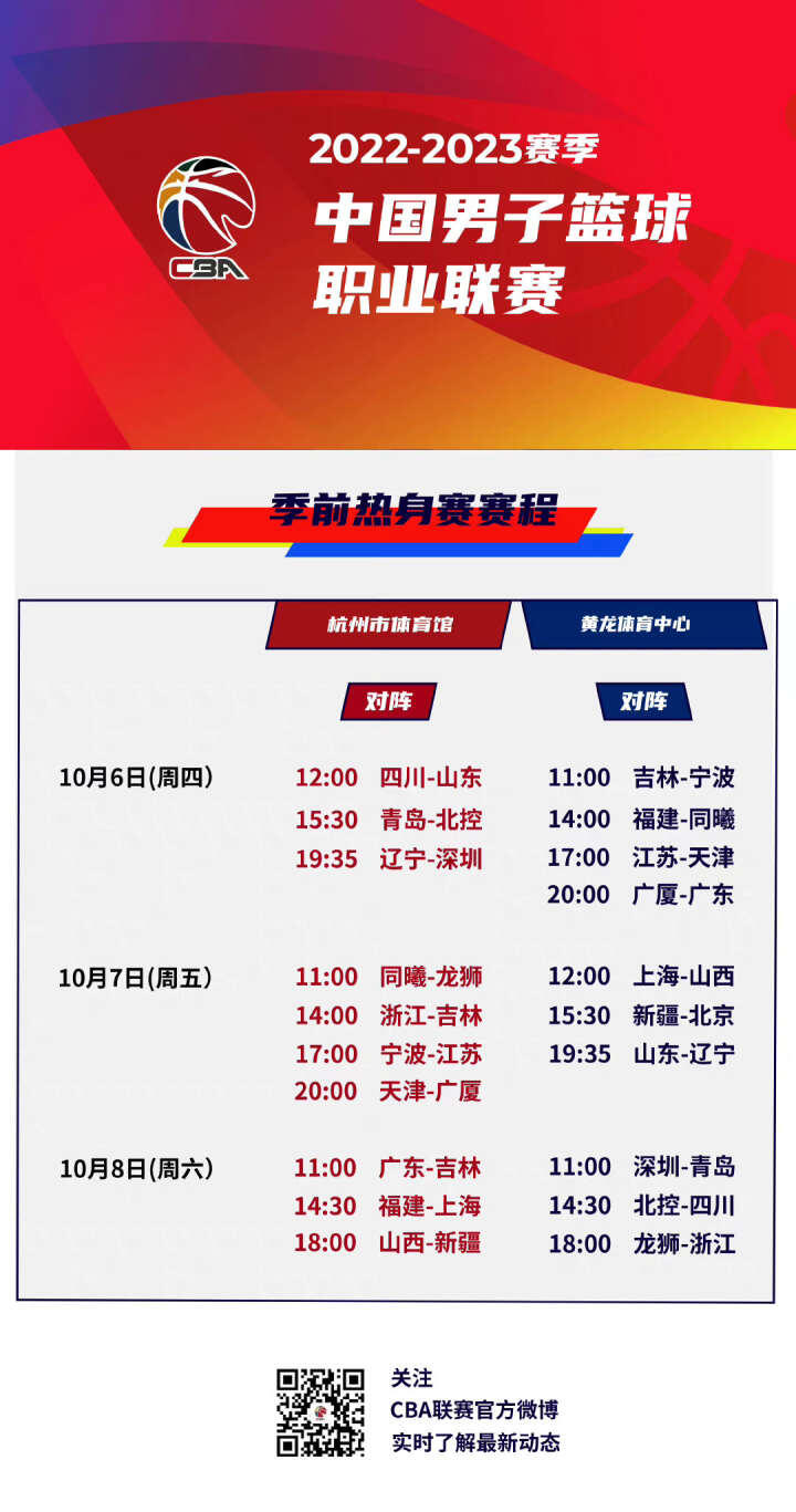 球星表现和