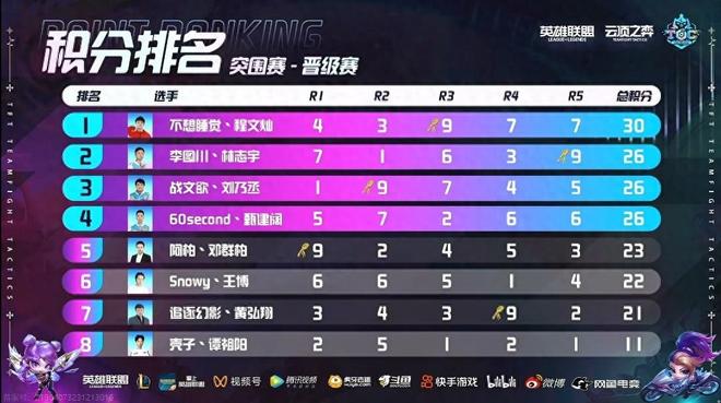 虽然克里斯 虽然克里斯