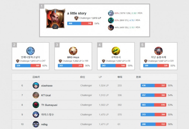 史价值被列 史价值被列