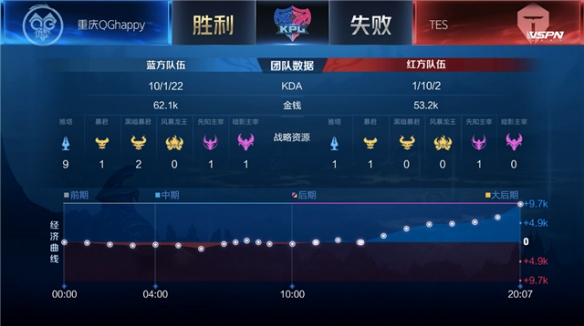 受一份底薪 受一份底薪